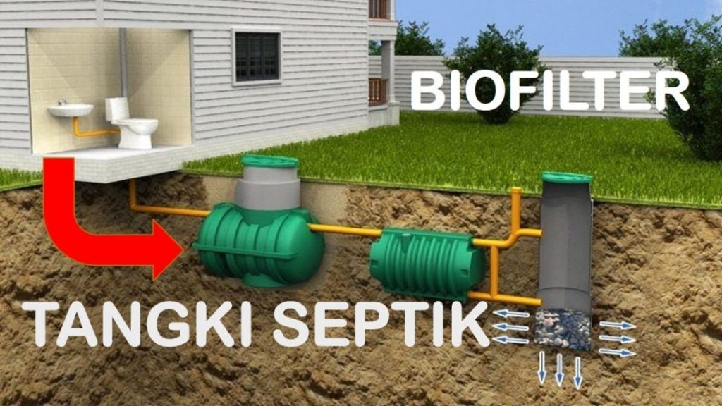 Cara Kerja Septic Tank, Beda Lingkungan Beda Sistem septic tank biofilter